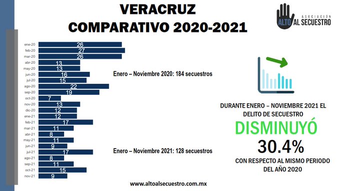 Secuestro en Veracruz
